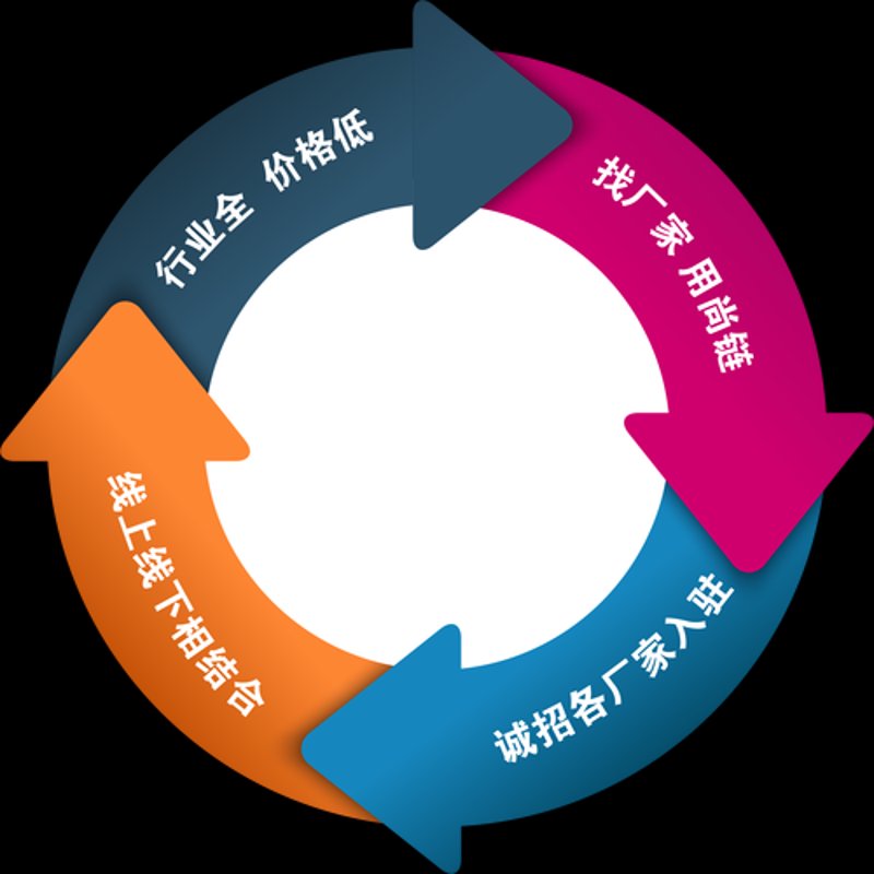 国内贸易中的成功案例：从区域合作看行业发展趋势